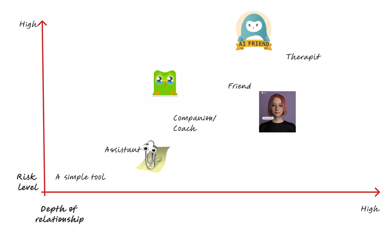 Emotional ladder