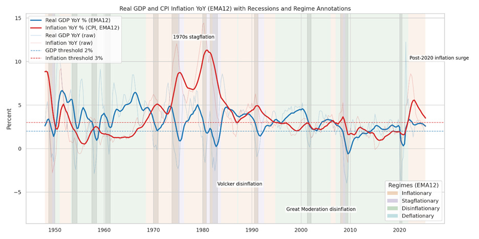 A graph showing a red and blue line

AI-generated content may be incorrect.