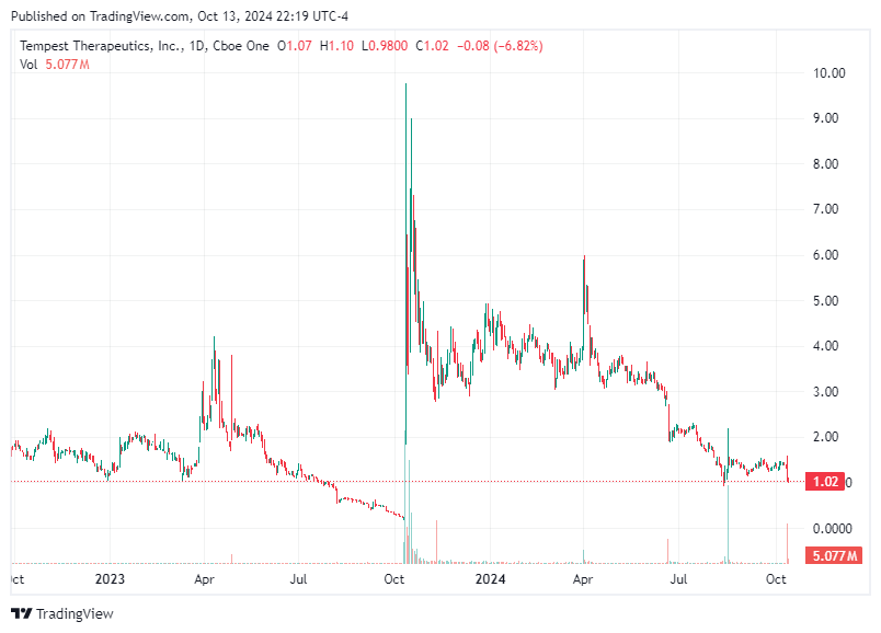 TradingView chart TradingView chart