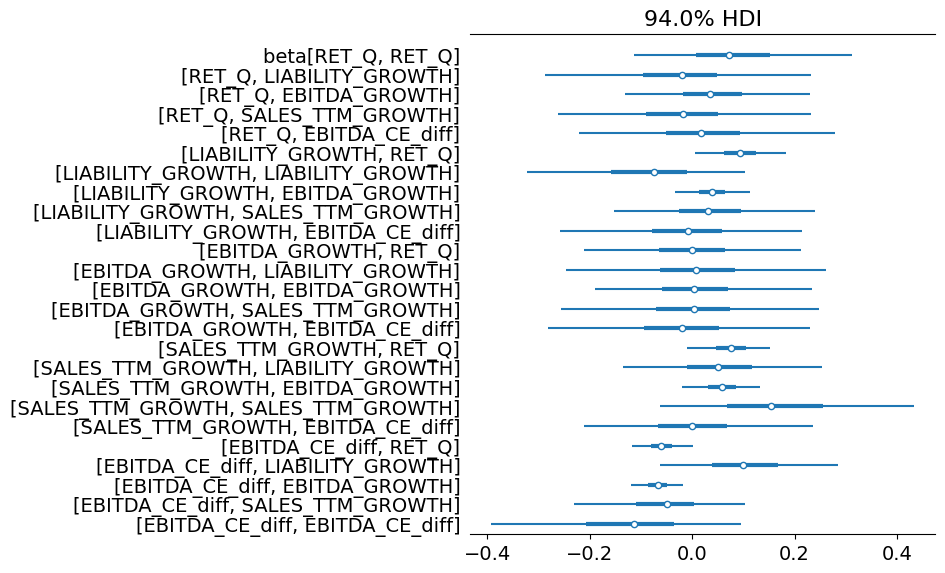 [TECHNICAL INSIGHTS] - THỊ TRƯỜNG VIỆT NAM LÀ HIỆU QUẢ DẠNG GÌ? (PHẦN 3)