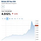 The Bank Of England Bails On Inflation Fight