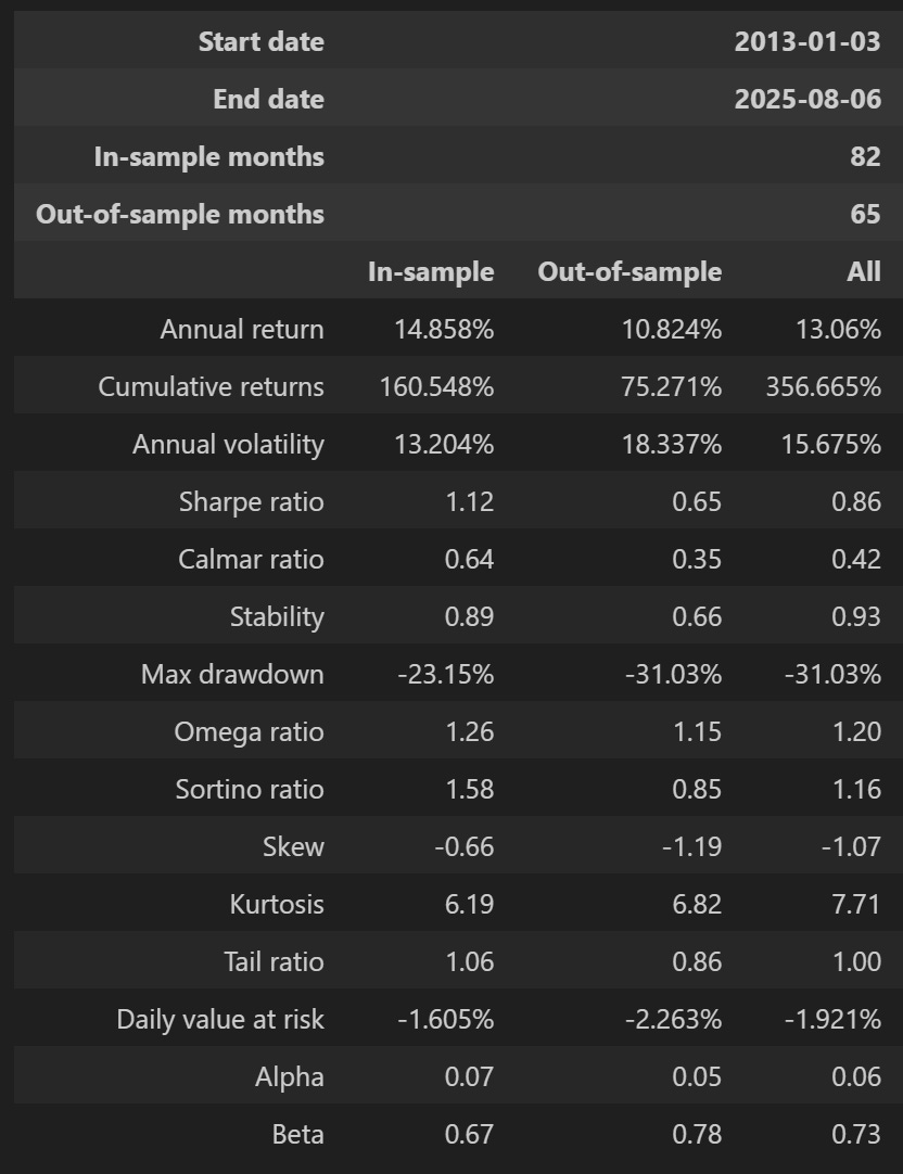 [TECHNICAL INSIGHTS] - ĐI TÌM "ALPHA" CHO VNINDEX TỪ MARKET BREADTH
