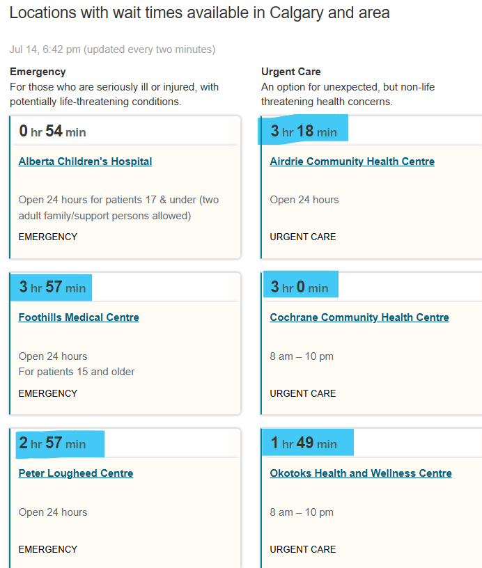 AHS ED Wait times (ESTIMATED) Calgary Zone & South Zone