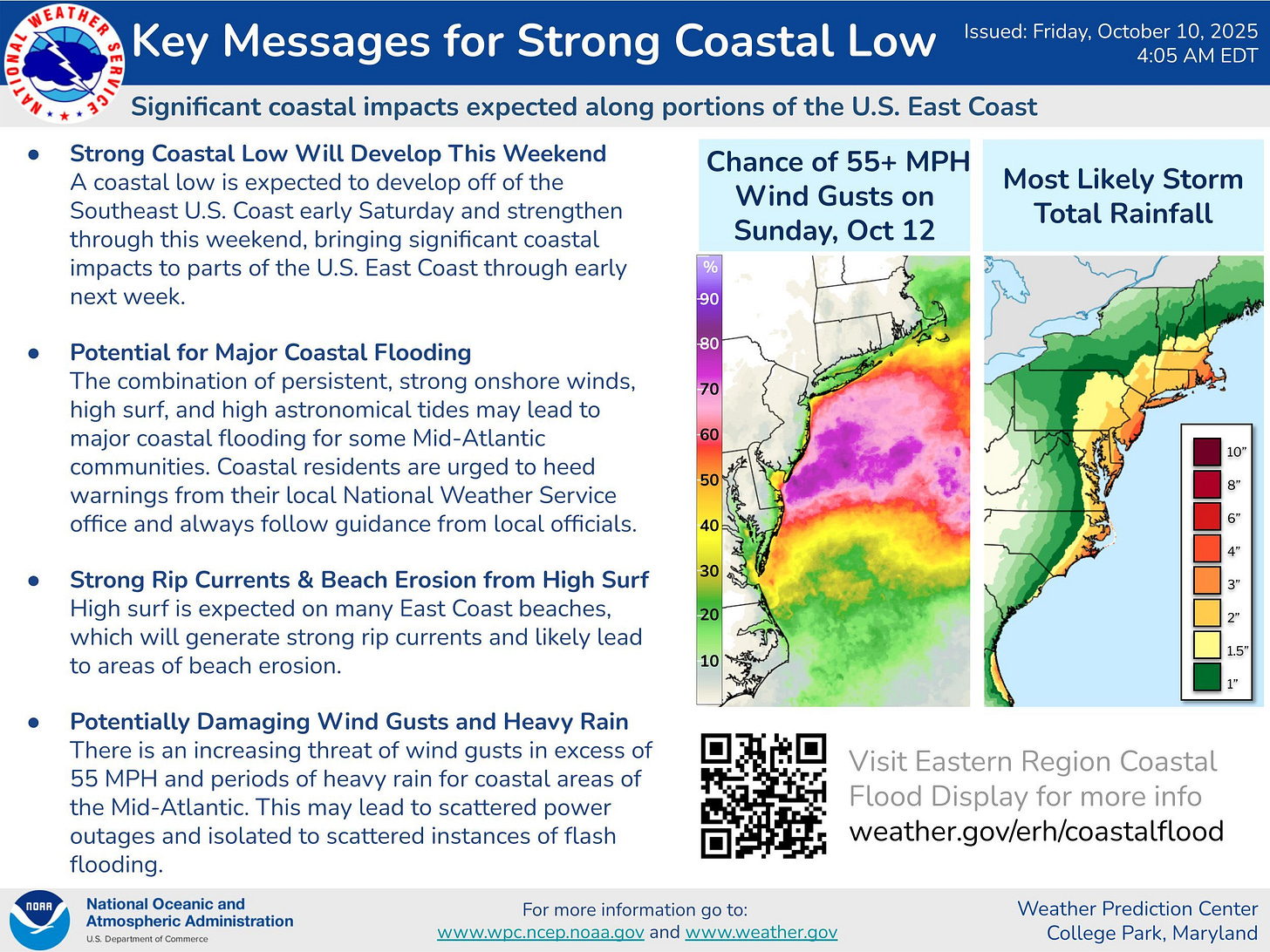 Graphic relaying the Key Messages for a forecast strong coastal low expected along the east coast this weekend. 
- A coastal low is expected to develop off the coast of the Southeast US early Saturday and strengthen through the weekend, bringing significant coastal impacts to parts of the US East Coast through early next week. 
- The combination of persistent, strong onshore winds, high surf, and high astronomical tides may lead to major coastal flooding for some Mid-Atlantic communities. Coastal residents are urged to heed warnings for their local National Weather Service office and always follow guidance from local officials. 
- High surf is expected on many East Coast beaches, which will generate strong rip currents and likely lead to areas of beach erosion. 
- There is an increasing threat of wind gusts in excess of 55mph and periods of heavy rain for coastal areas of the Mid-Atlantic. This may lead to scattered power outages and isolated to scattered instances of flash flooding. 