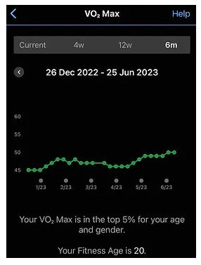 Garmin VO2Max in 2023 first half