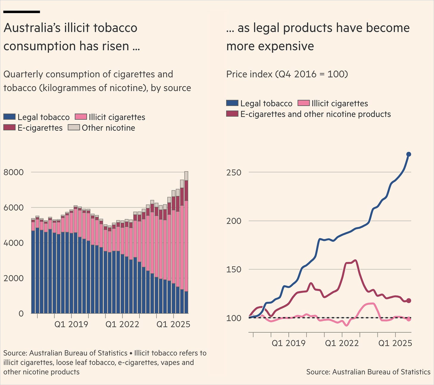 Chart Chart