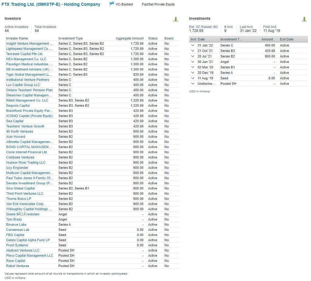 List of investors in FTX List of investors in FTX