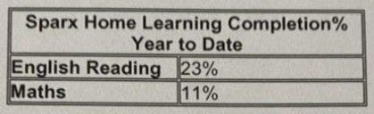 sparx-home-learning-completion-percentage-report.png