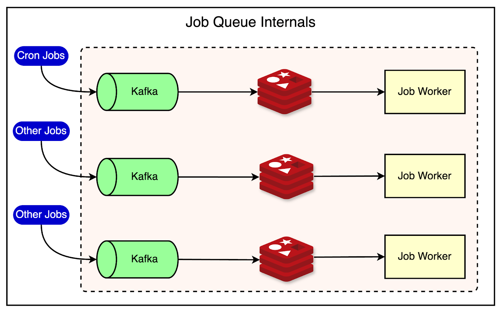 Cron Task How Slack Built a Distributed Cron Execution System for Scale