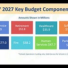 Newport News City Council approves $1.26 billion budget, maintains real estate tax rate