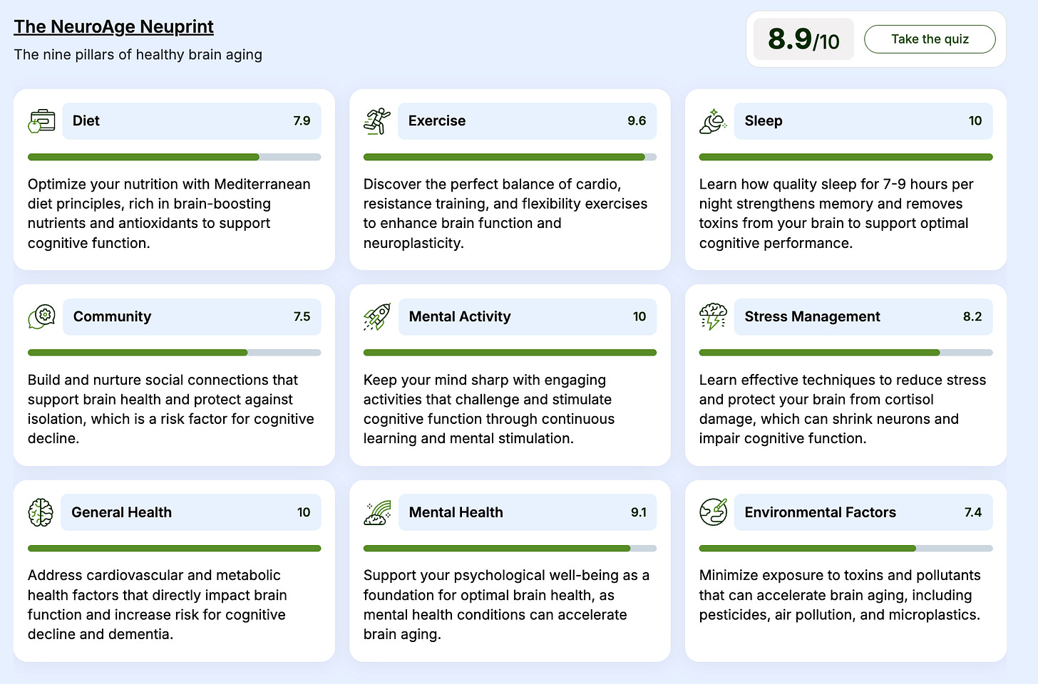 My NeuroAge Lifestyle Quiz Score