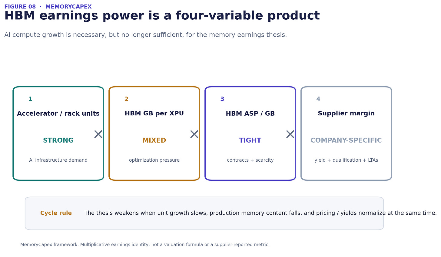 Figure 8 — HBM four-variable earnings identity