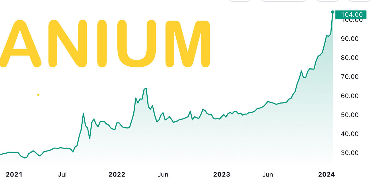 Uranium Now!