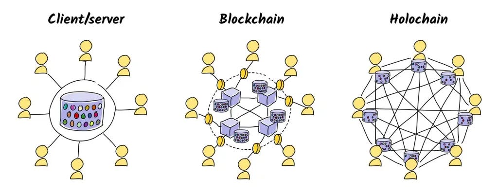 Holochain