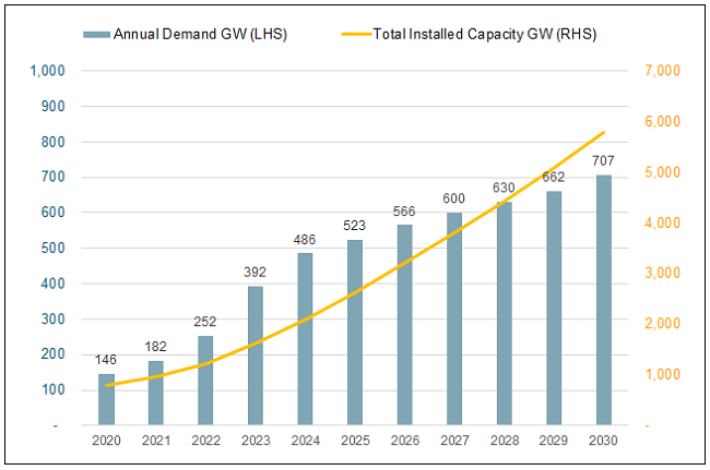 The Silver Squeeze Is 100% Coming: Will Samsung's Battery ...