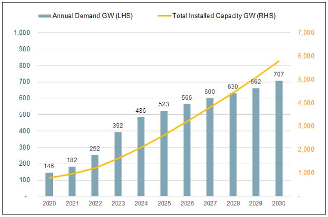Sprott Critical Materials Monthly: Silver Demand Grows as Solar Leads Renewables | Sprott