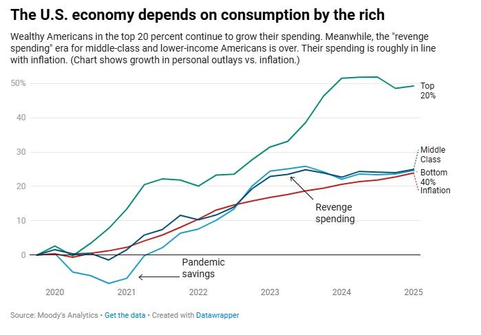 The Shape of the Economy - Andrew Yang Newsletter