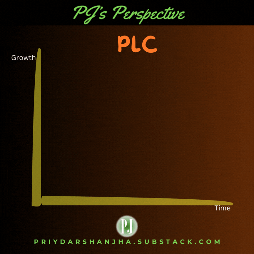 Product Manager Product Management Priydarshan Jha PJ's Perspective