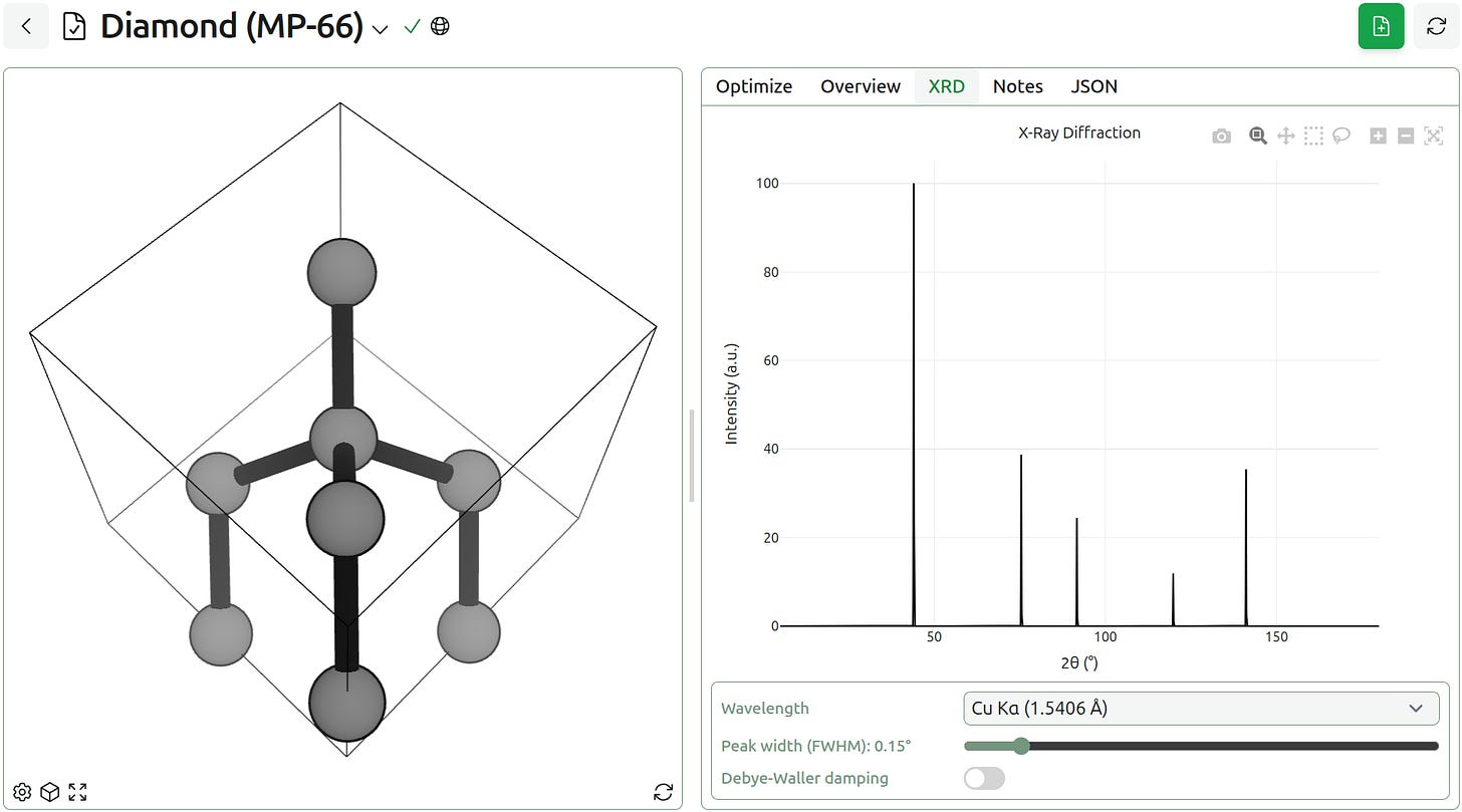 Cubic diamond simulated XRD