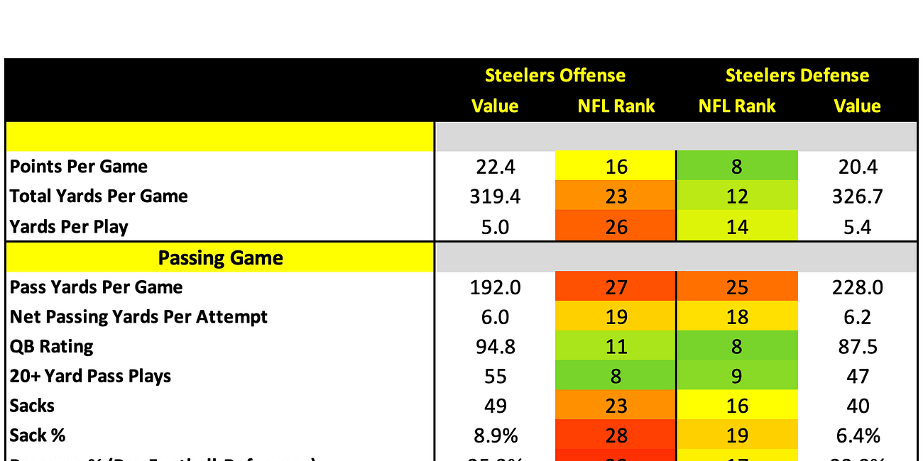 Pittsburgh Steelers 2025 Profile