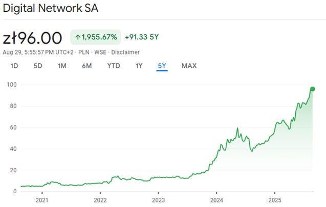 A graph of a stock market

AI-generated content may be incorrect.