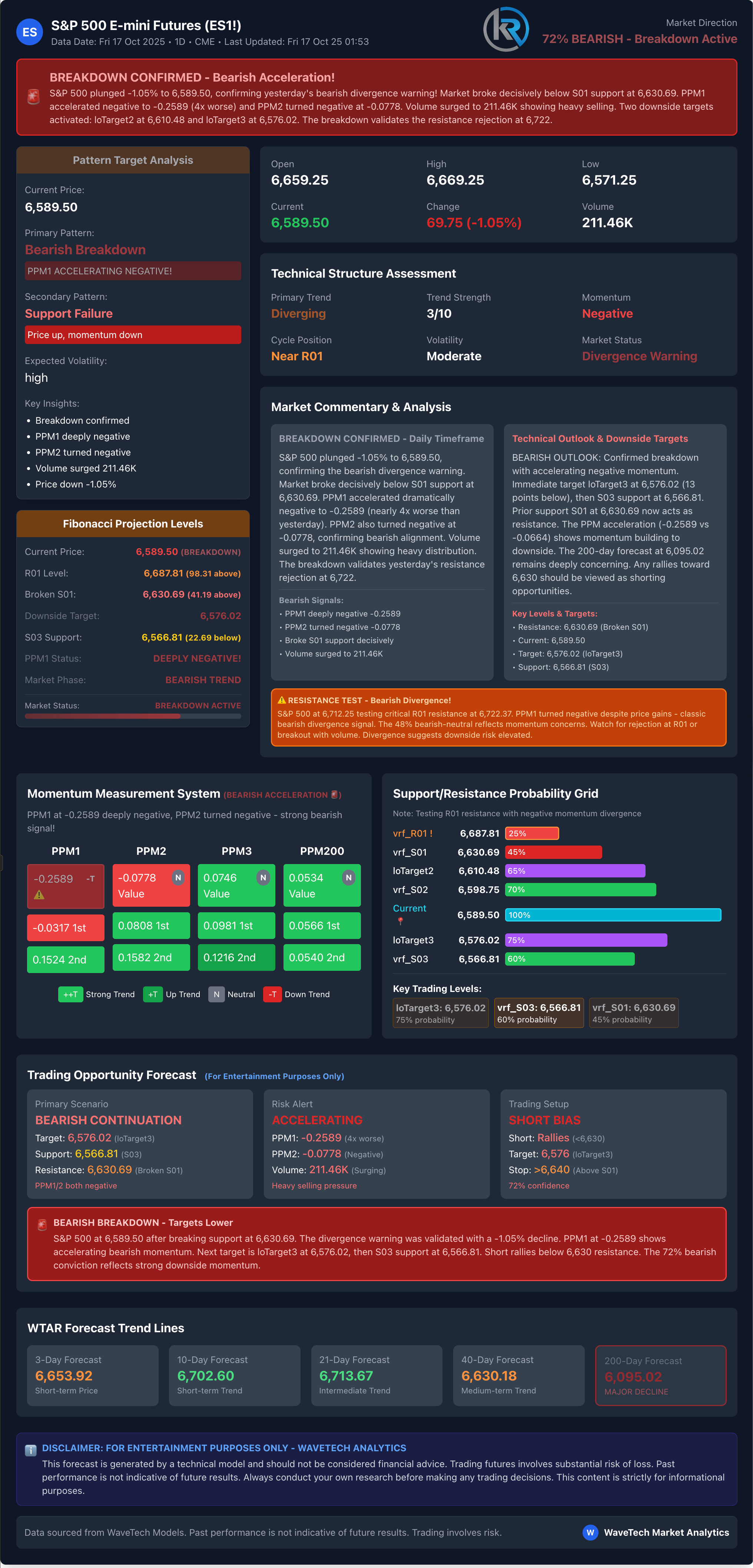 Regional Banks Crater 15% on $50M Loss - Market Overreaction of the Year?
