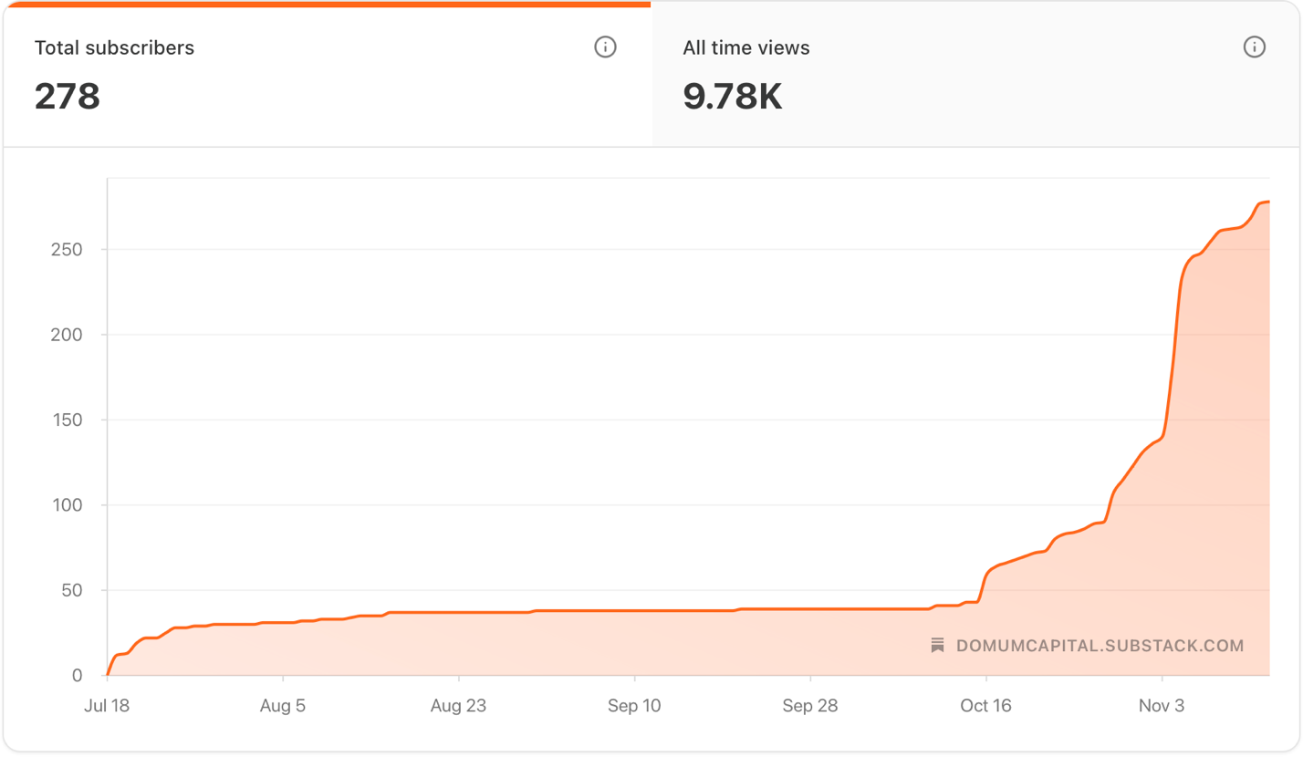 A graph showing the results of a web page

AI-generated content may be incorrect.