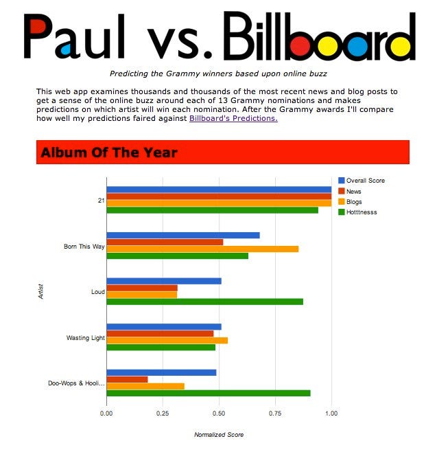 Paul vs. Billboard