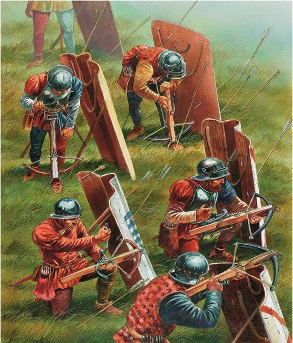 Did archers use shields? - Quora