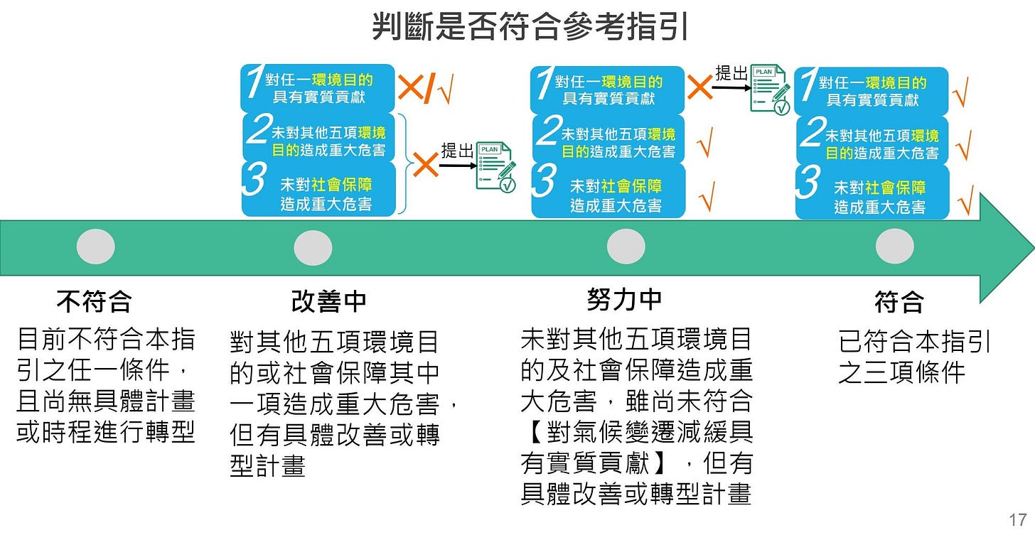 【報告案4簡報】綠色金融行動方案3.0規劃辦理情形_金管會 (1)_page-0017.jpg 【報告案4簡報】綠色金融行動方案3.0規劃辦理情形_金管會 (1)_page-0017.jpg