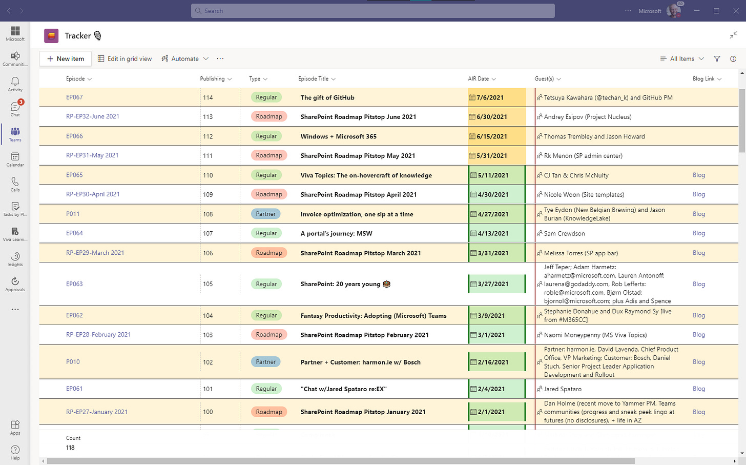 We use Microsoft Lists in Teams to track all publishing and upcoming planned episodes.