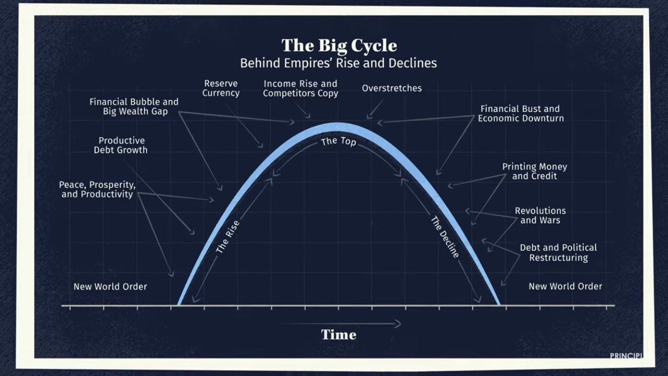 트럼프는 왜 관세로 세계를 뒤흔들었나? 생각보다 기묘한 이야기