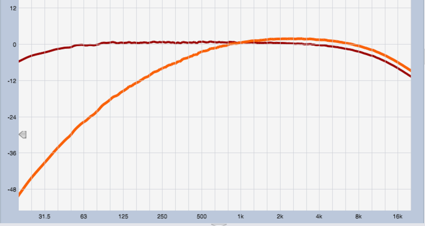 A graph with a line going up
AI-generated content may be incorrect. A graph with a line going up
AI-generated content may be incorrect.