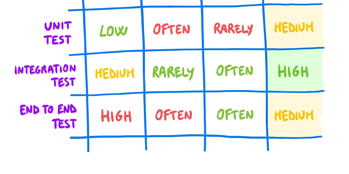 Version Test Example How to Test Software 🔍 - by Luca Rossi - Refactoring