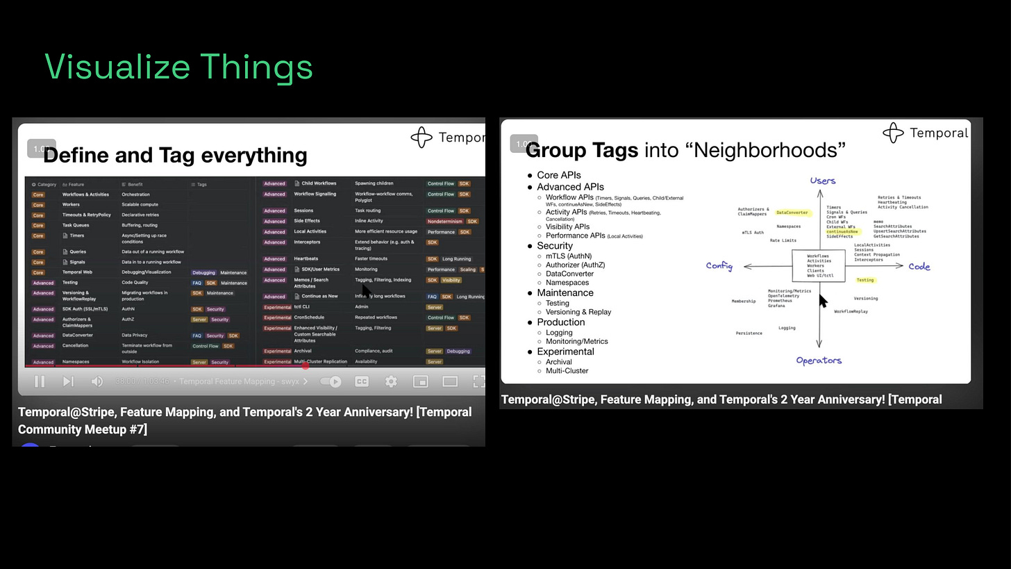 Temporal feature mapping into neighborhoods