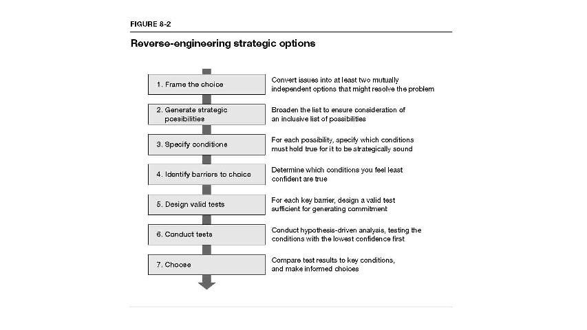 The Evolution of the Strategic Choice Structuring Process