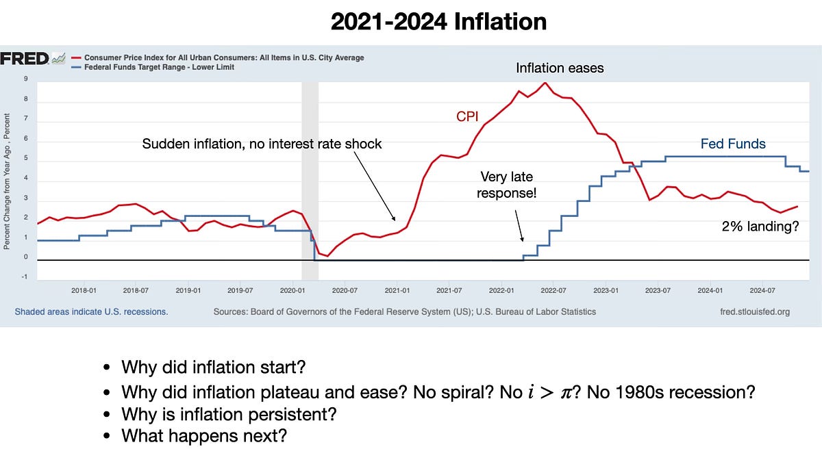 Comments - Inflation and the Macroeconomy