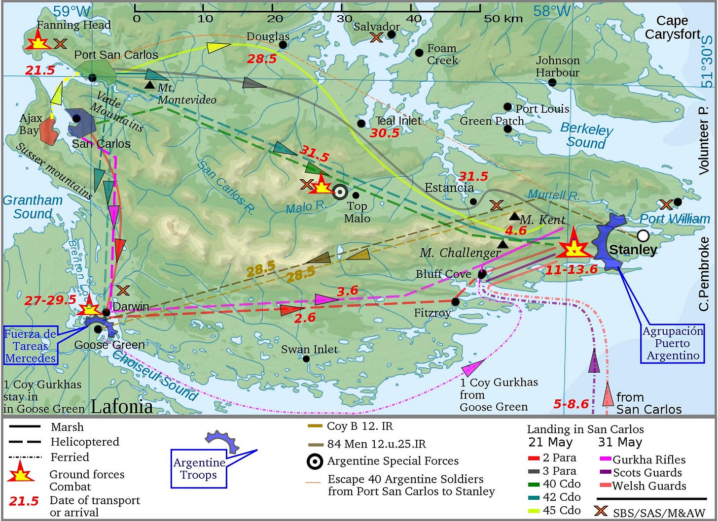 The Falklands War