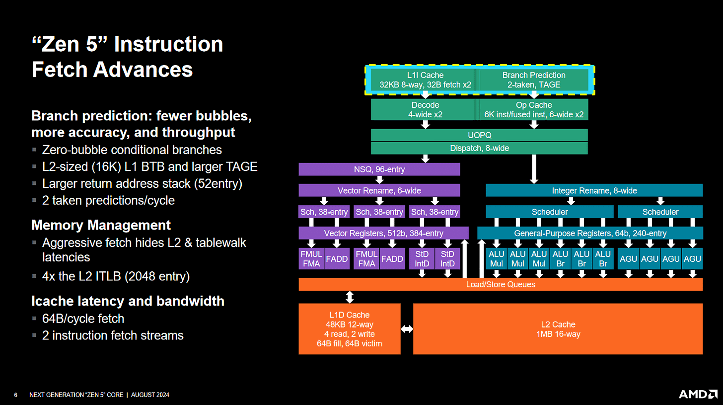Discussing AMD's Zen 5 at Hot Chips 2024 - by Chester Lam