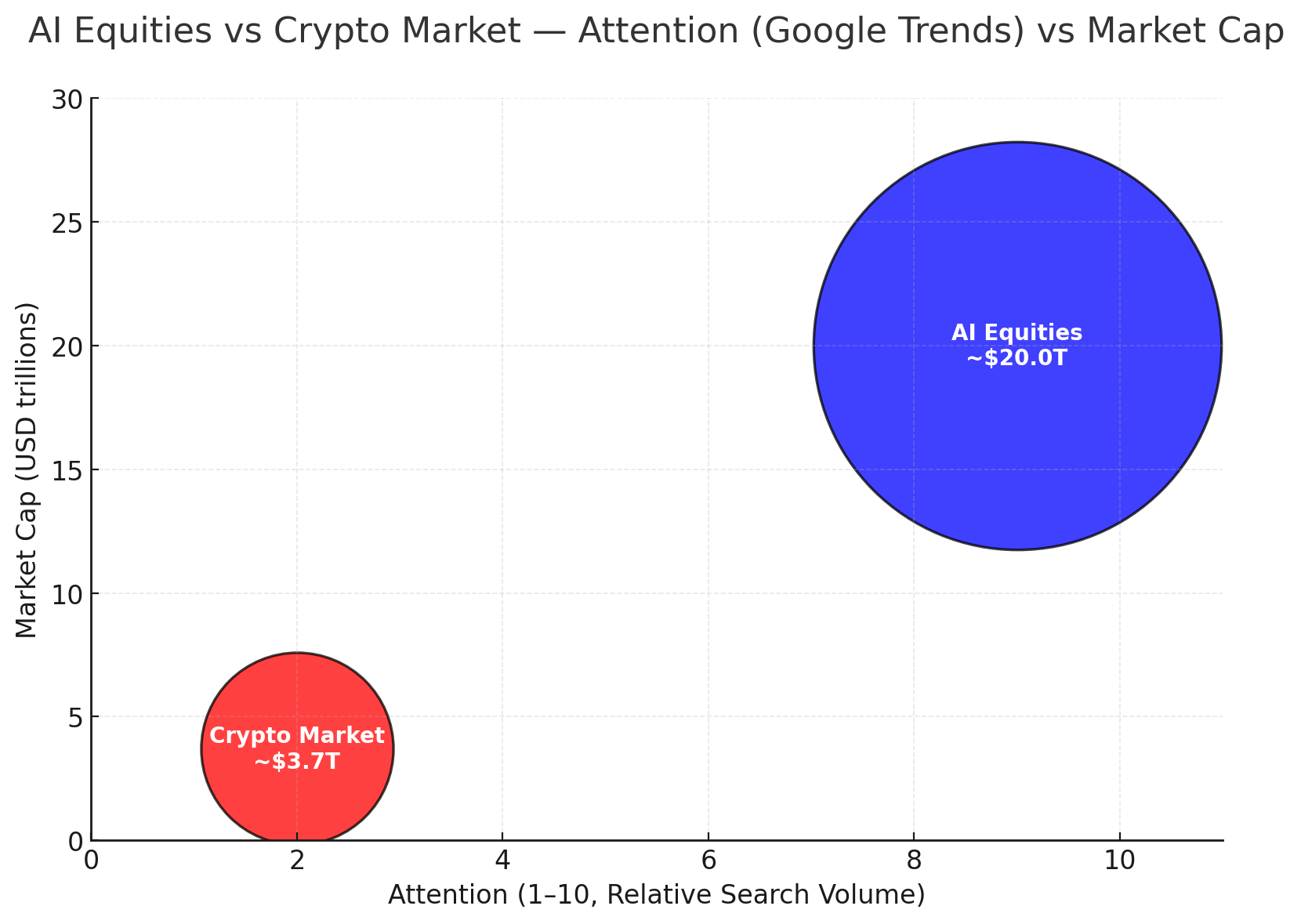 Sunsetting Markets, Distilled Newsletter