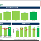 DMart Valuation Analysis: Growth vs. Quick Commerce Squeeze (9M FY26 Update)