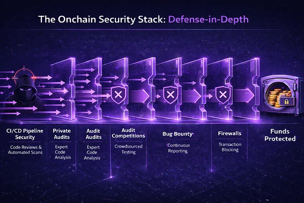 Shi Security Stack mitchellamador.com | Substack