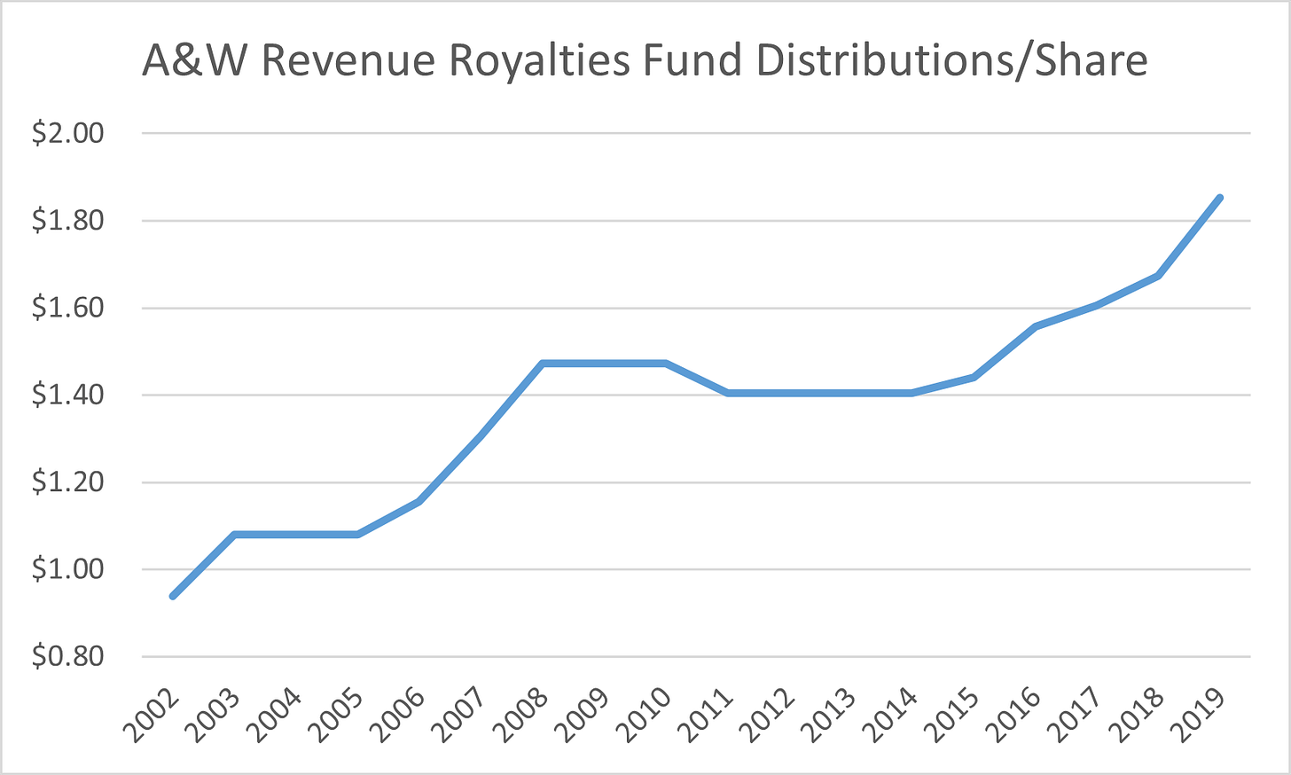 Source: company flings, Author