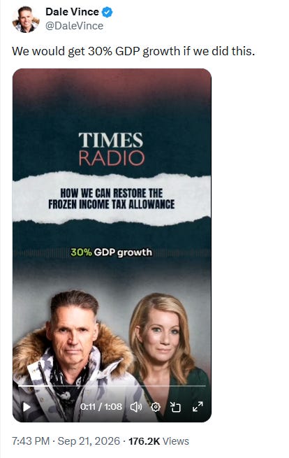 The image is a tweet from Dale Vince discussing a claim that implementing a frozen income tax allowance could lead to a 30% GDP growth.
AI-generated content may be incorrect. The image is a tweet from Dale Vince discussing a claim that implementing a frozen income tax allowance could lead to a 30% GDP growth.
AI-generated content may be incorrect.