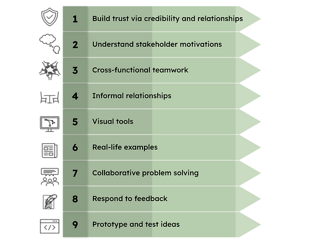 List of 9 tips to demonstrate persuasion skills in an interview, starting with trust via credibility and relationships. List of 9 tips to demonstrate persuasion skills in an interview, starting with trust via credibility and relationships.