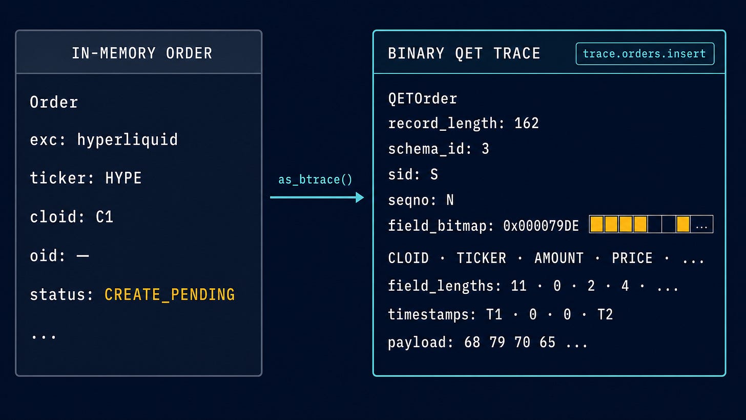 In-memory order encoded as a binary QET trace In-memory order encoded as a binary QET trace