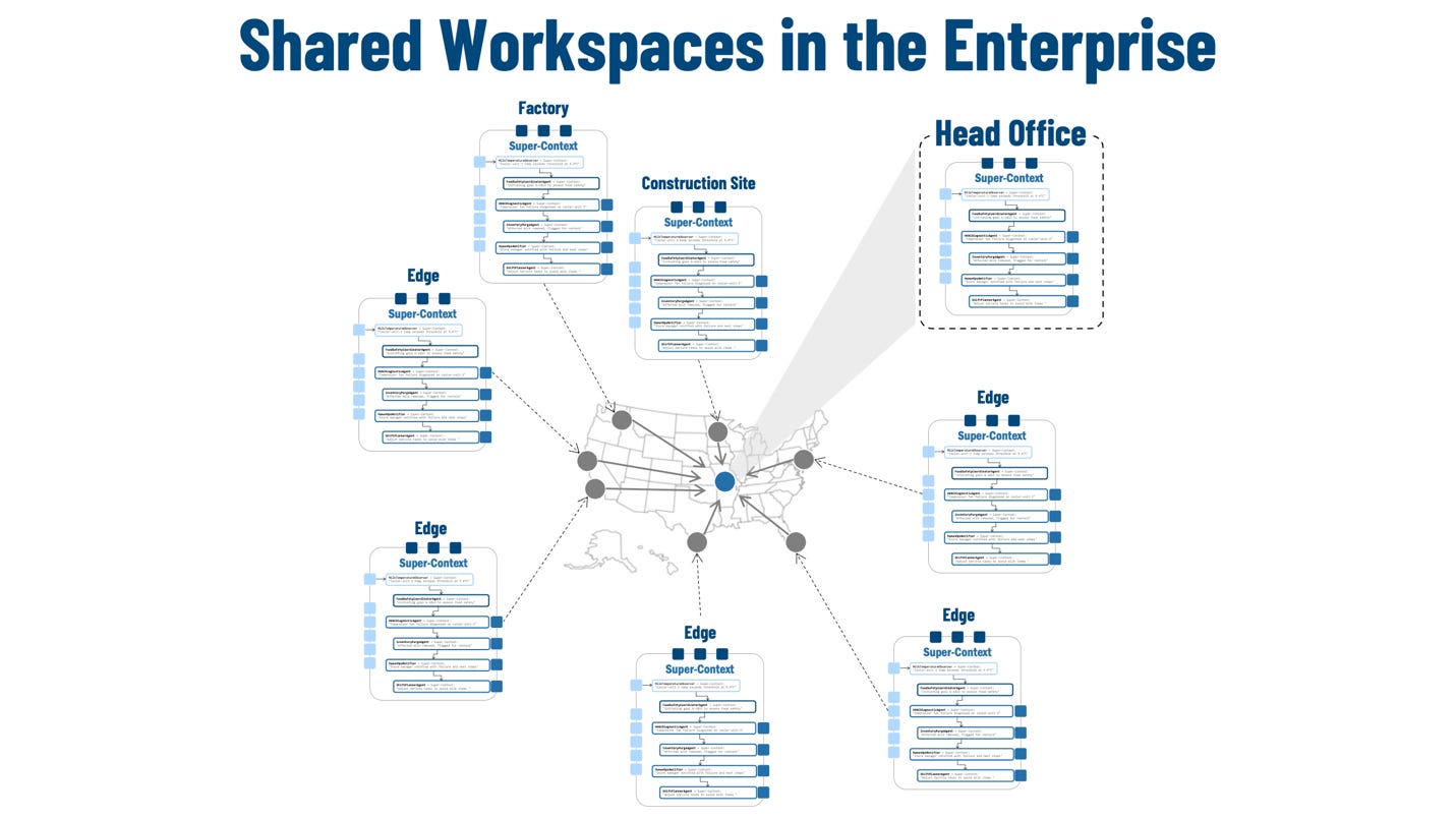 A diagram of a work space

AI-generated content may be incorrect.