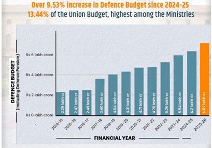 Current Affairs | Vajirao & Reddy
