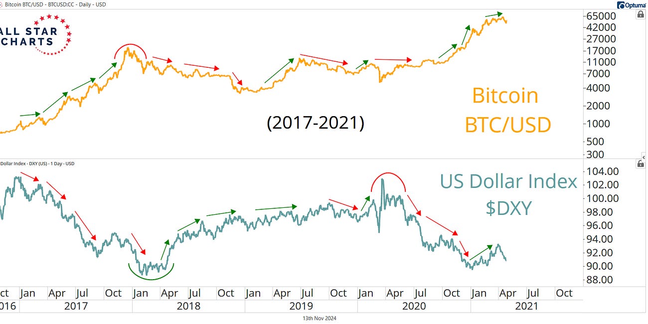 How to get Bitcoin to 1 Million...