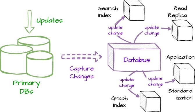 Diving Deep into LinkedIn's Data Infrastructure: My 6-Hour Learning ...